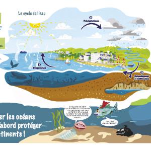 Réalisation de la mise en page et de l'illustration bd. Schéma d'Anatole Donarier . Textes de Dominique Cronier