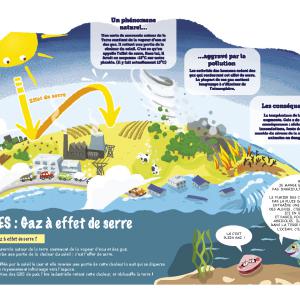 Réalisation de la mise en page et de l'illustration bd. Schéma d'Anatole Donarier . Textes de Dominique Cronier
